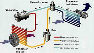 More info about what does air compressor do in car